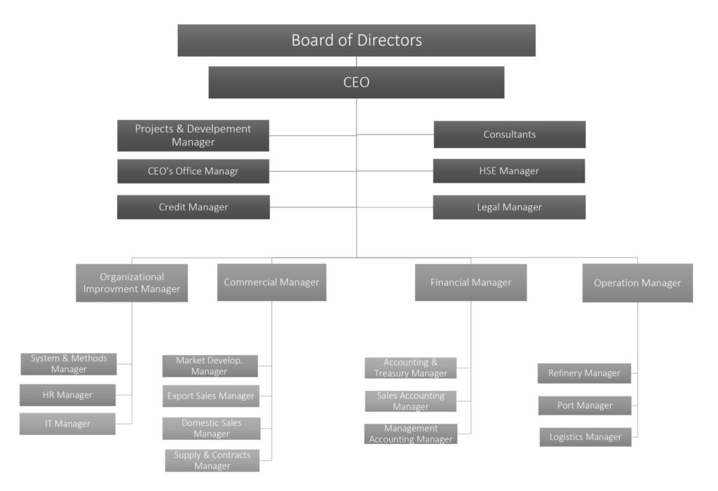 BG Org Top Chart page 0001 scaled e1714045702859 1024x701